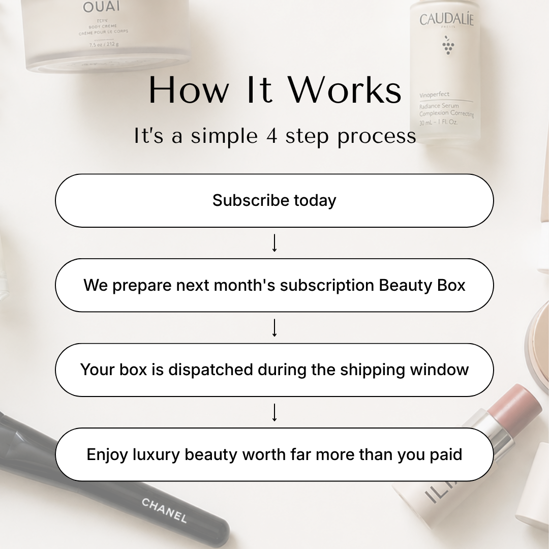 A promotional infographic titled 'How It Works' explains a 4-step beauty subscription process. The graphic features white rounded text boxes with black text on a light beige background, surrounded by luxury beauty props including a Chanel lip product, an OUAI jar, and a Caudalie bottle.