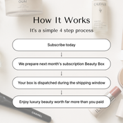 A promotional infographic titled 'How It Works' explains a 4-step beauty subscription process. The graphic features white rounded text boxes with black text on a light beige background, surrounded by luxury beauty props including a Chanel lip product, an OUAI jar, and a Caudalie bottle.